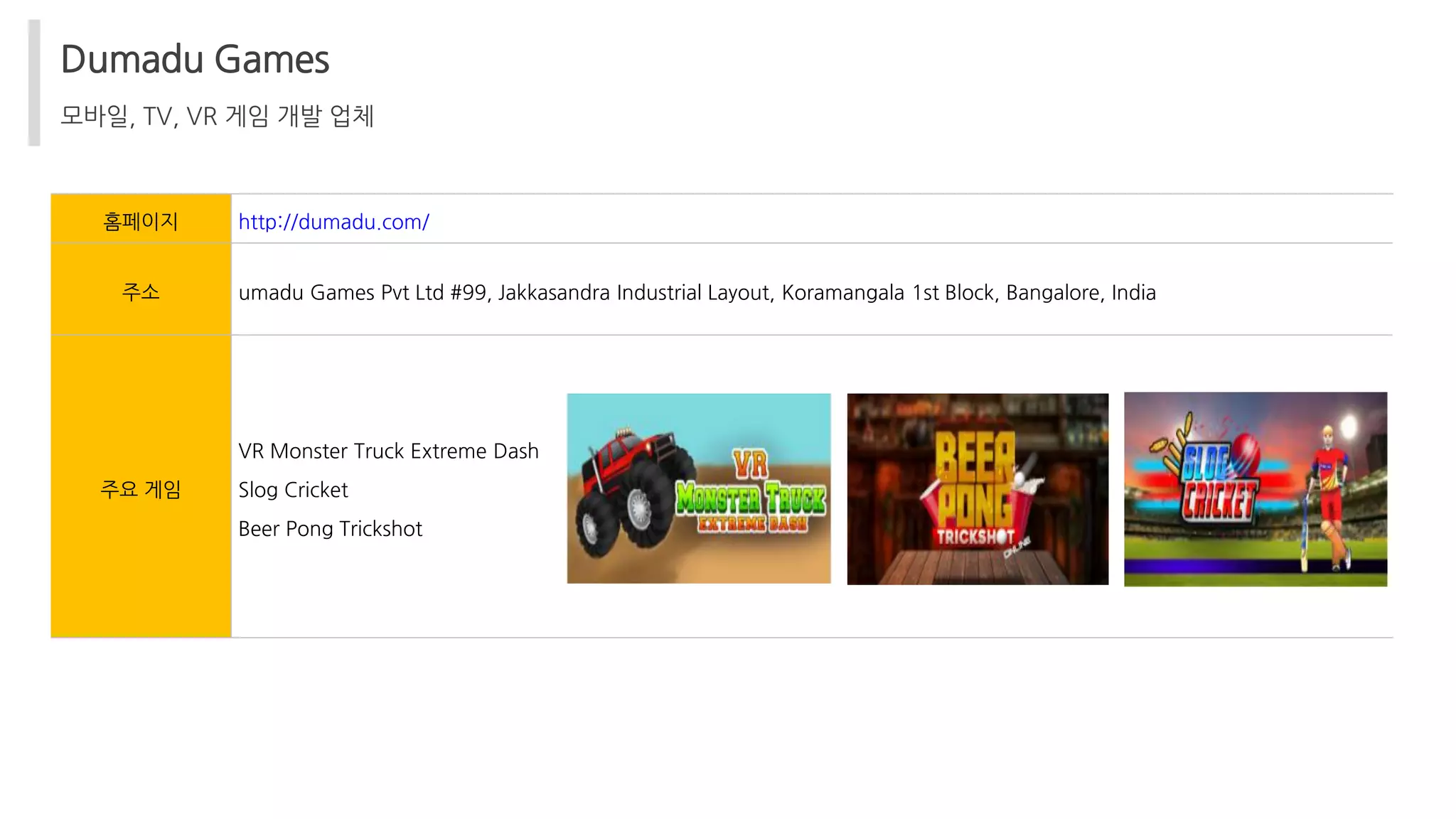 Dumadu Games
홈페이지 http://dumadu.com/
주소 umadu Games Pvt Ltd #99, Jakkasandra Industrial Layout, Koramangala 1st Block, Bangalore, India
주요 게임
VR Monster Truck Extreme Dash
Slog Cricket
Beer Pong Trickshot
모바일, TV, VR 게임 개발 업체
 