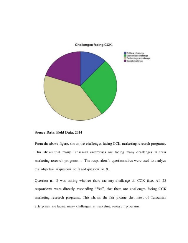 Dissertation structure for secondary research
