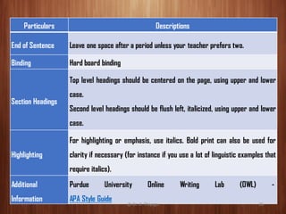 Particulars Descriptions
End of Sentence Leave one space after a period unless your teacher prefers two.
Binding Hard board binding
Section Headings
Top level headings should be centered on the page, using upper and lower
case.
Second level headings should be flush left, italicized, using upper and lower
case.
Highlighting
For highlighting or emphasis, use italics. Bold print can also be used for
clarity if necessary (for instance if you use a lot of linguistic examples that
require italics).
Additional
Information
Purdue University Online Writing Lab (OWL) -
APA Style Guide
@ Dr. K. Thiyagu 26
 