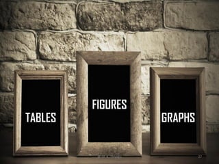FIGURES
TABLES GRAPHS
@ Dr. K. Thiyagu 27
 