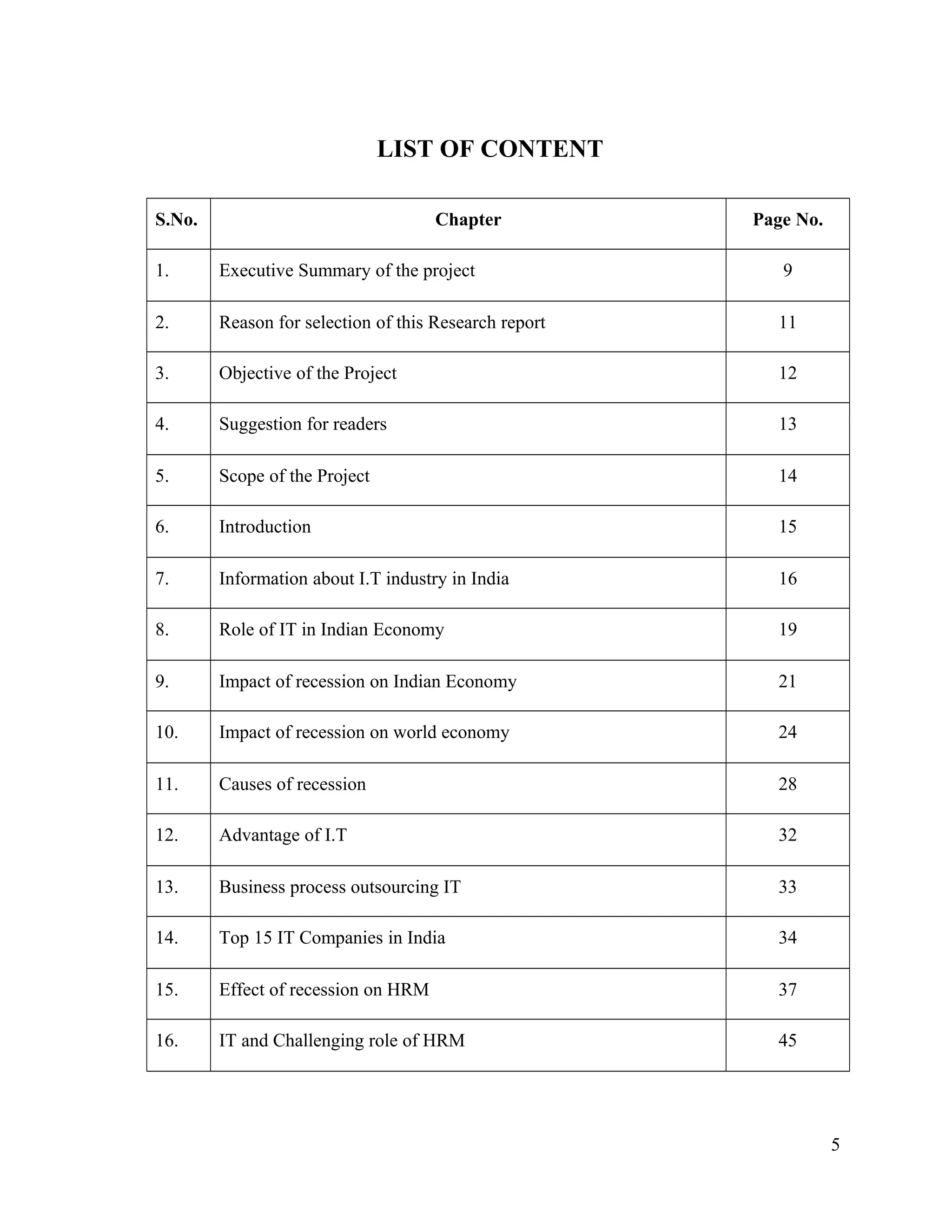 LIST OF CONTENT
S.No. Chapter Page No.
1. Executive Summary of the project 9
2. Reason for selection of this Research report 11
3. Objective of the Project 12
4. Suggestion for readers 13
5. Scope of the Project 14
6. Introduction 15
7. Information about I.T industry in India 16
8. Role of IT in Indian Economy 19
9. Impact of recession on Indian Economy 21
10. Impact of recession on world economy 24
11. Causes of recession 28
12. Advantage of I.T 32
13. Business process outsourcing IT 33
14. Top 15 IT Companies in India 34
15. Effect of recession on HRM 37
16. IT and Challenging role of HRM 45
5
 