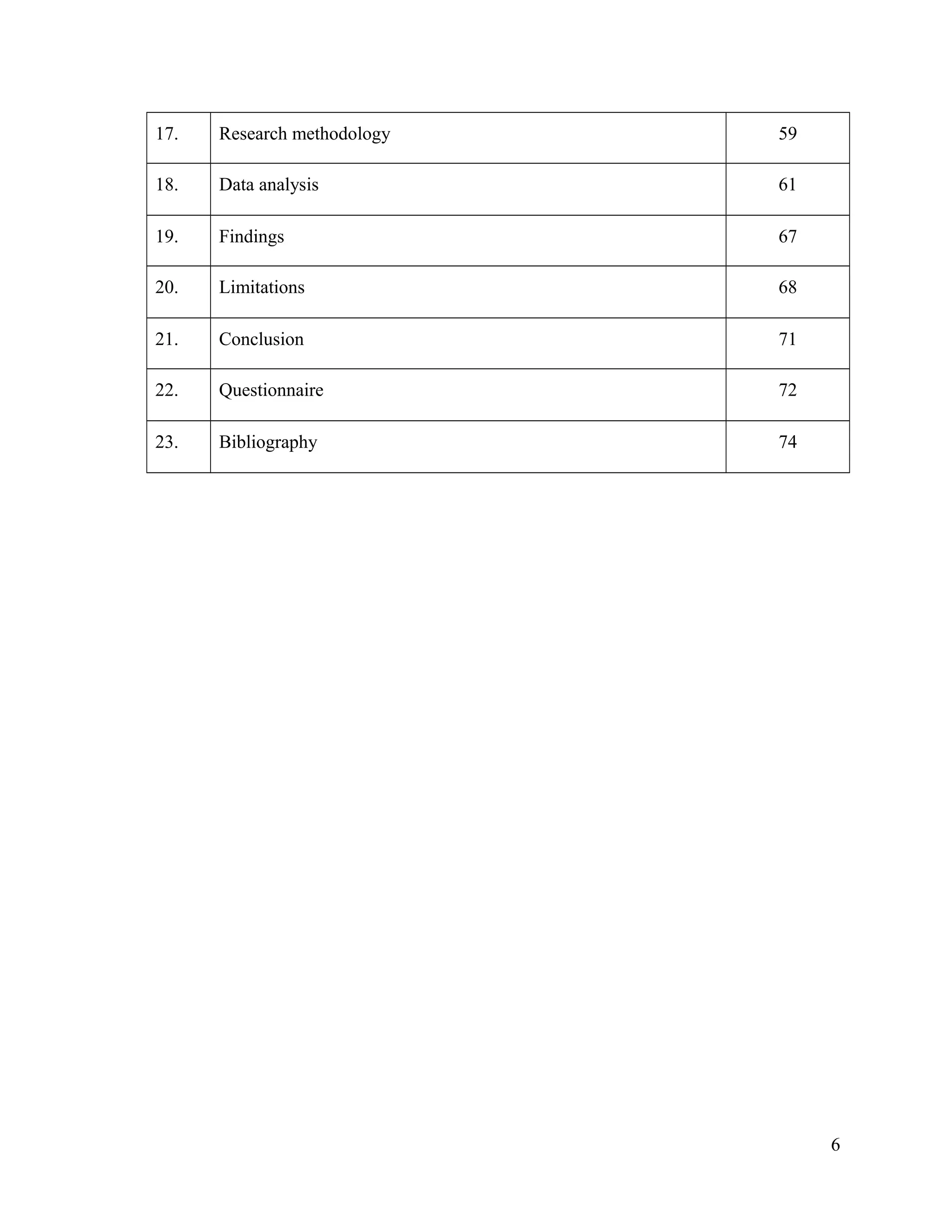 17. Research methodology 59
18. Data analysis 61
19. Findings 67
20. Limitations 68
21. Conclusion 71
22. Questionnaire 72
23. Bibliography 74
6
 