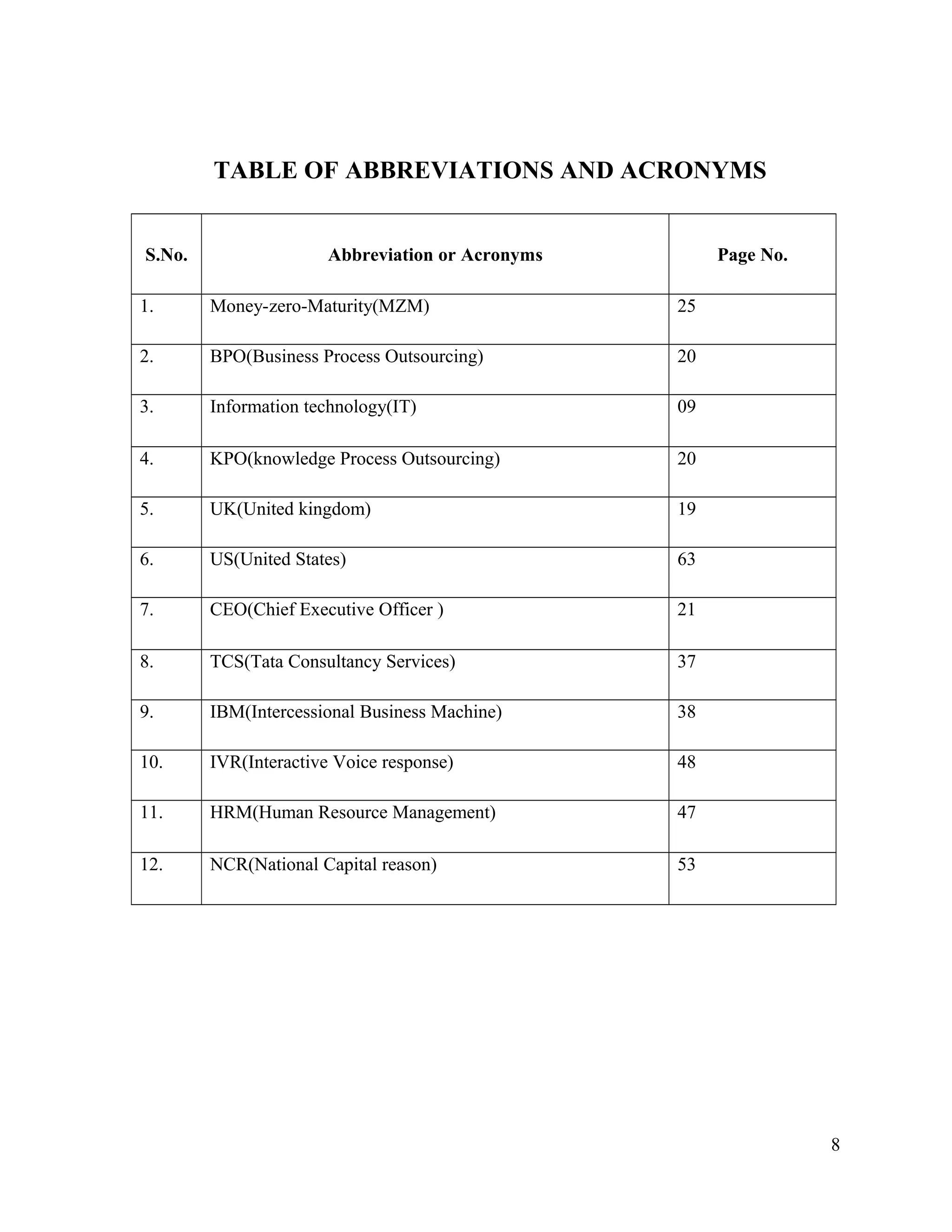TABLE OF ABBREVIATIONS AND ACRONYMS
S.No. Abbreviation or Acronyms Page No.
1. Money-zero-Maturity(MZM) 25
2. BPO(Business Process Outsourcing) 20
3. Information technology(IT) 09
4. KPO(knowledge Process Outsourcing) 20
5. UK(United kingdom) 19
6. US(United States) 63
7. CEO(Chief Executive Officer ) 21
8. TCS(Tata Consultancy Services) 37
9. IBM(Intercessional Business Machine) 38
10. IVR(Interactive Voice response) 48
11. HRM(Human Resource Management) 47
12. NCR(National Capital reason) 53
8
 