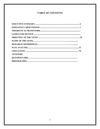 5
TABLE OF CONTENTS
EXECUTIVE SUMMARY: .......................................................................................... 6
EMPLOYEE’S ABSENTEEISM:................................................................................ 7
THEORETICAL FRAMEWORK .................................................................................
LITERATURE REVIEW ...............................................................................................
OBJECTIVE OF THE STUDY………………………………………………………..36
SCOPE OF THE STUDY………………………………………………....................
RESEARCH METHODOLGY……………………………………………..............
DATA ANALYSIS ....................................................................................................... 33
CONCLUSION ............................................................................................................ 78
ANNEXURE
QUESTIONNAIRE…………………………………………………………………
BIBLIOGRAPHY……………………………………………………………………
 