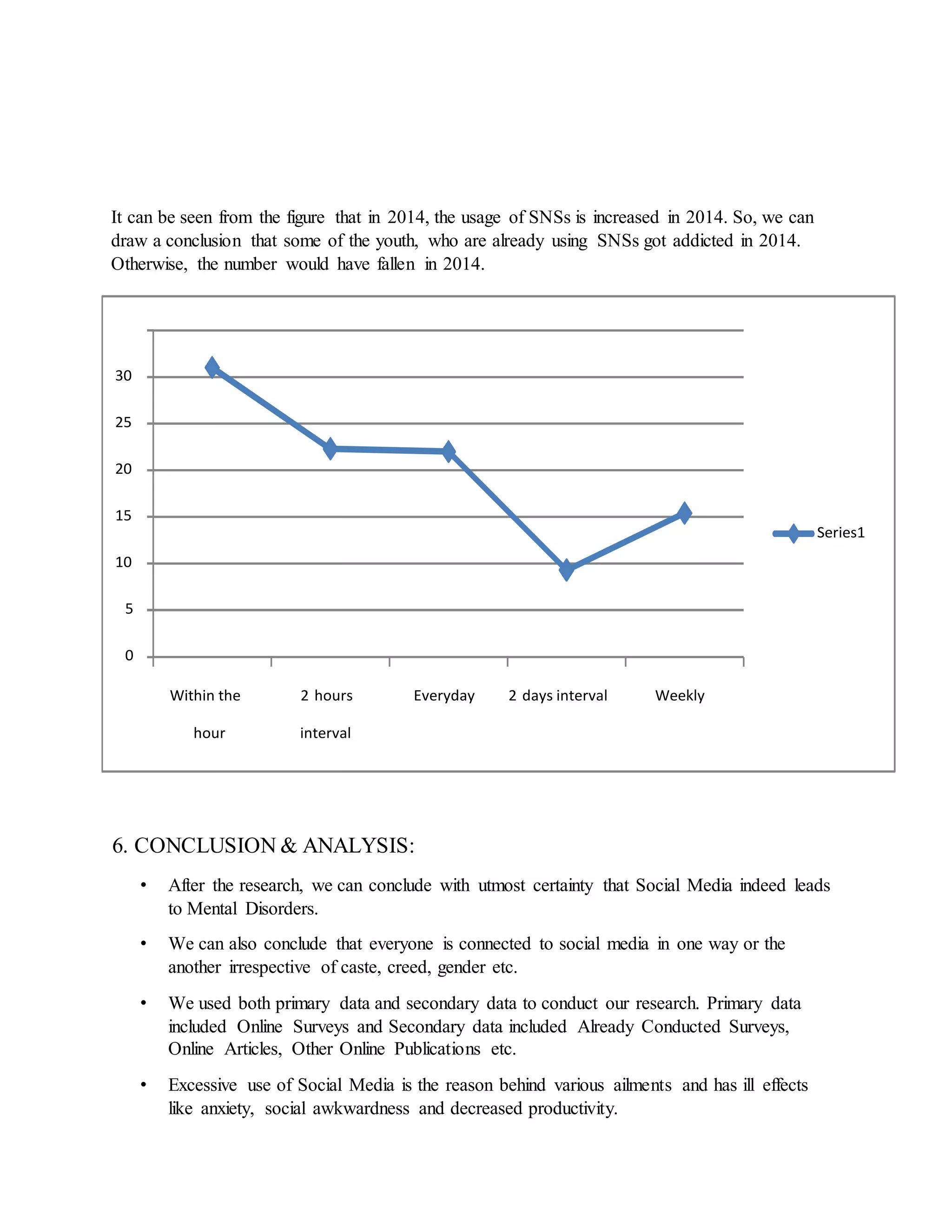 It can be seen from the figure that in 2014, the usage of SNSs is increased in 2014. So, we can
draw a conclusion that some of the youth, who are already using SNSs got addicted in 2014.
Otherwise, the number would have fallen in 2014.
6. CONCLUSION & ANALYSIS:
• After the research, we can conclude with utmost certainty that Social Media indeed leads
to Mental Disorders.
• We can also conclude that everyone is connected to social media in one way or the
another irrespective of caste, creed, gender etc.
• We used both primary data and secondary data to conduct our research. Primary data
included Online Surveys and Secondary data included Already Conducted Surveys,
Online Articles, Other Online Publications etc.
• Excessive use of Social Media is the reason behind various ailments and has ill effects
like anxiety, social awkwardness and decreased productivity.
0
5
10
15
20
25
30
Within the
hour
hours2
interval
Everyday 2 days interval Weekly
Series1
 