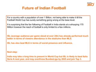 Future of Indian Football
For a country with a population of over 1 Billion, not being able to make it till the
Football W...