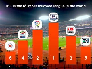 4 2 1 536
ISL is the 6th most followed league in the world
 