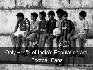 Only ~14% of India’s Population are
Football Fans
Image Source: http://www.footballparadise.org/
 