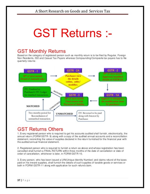 Research report on gst