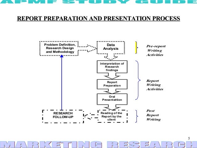 Write a set of instructions for preparing a written report