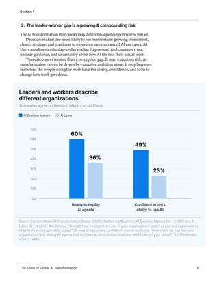 Inside the AI Transformation: The Great Renovation
