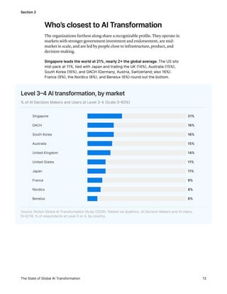 Inside the AI Transformation: The Great Renovation