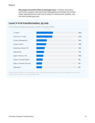 Inside the AI Transformation: The Great Renovation