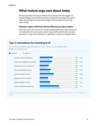 Inside the AI Transformation: The Great Renovation