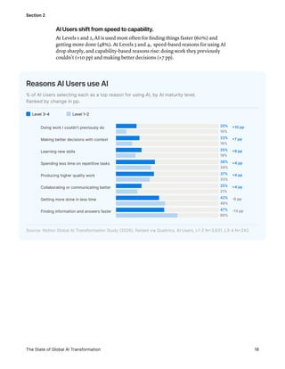 Inside the AI Transformation: The Great Renovation