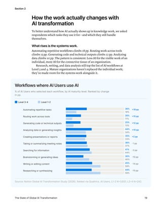 Inside the AI Transformation: The Great Renovation