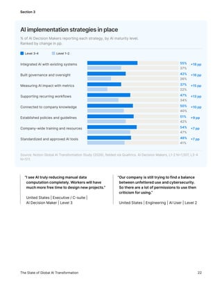 Inside the AI Transformation: The Great Renovation