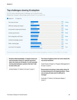 Inside the AI Transformation: The Great Renovation