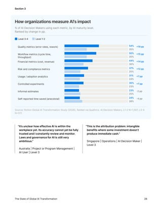 Inside the AI Transformation: The Great Renovation