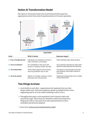 Inside the AI Transformation: The Great Renovation