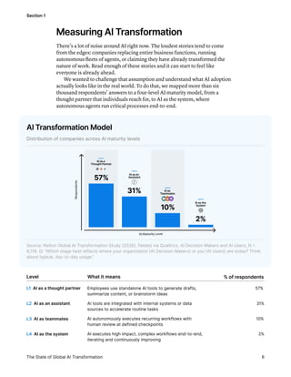 Inside the AI Transformation: The Great Renovation