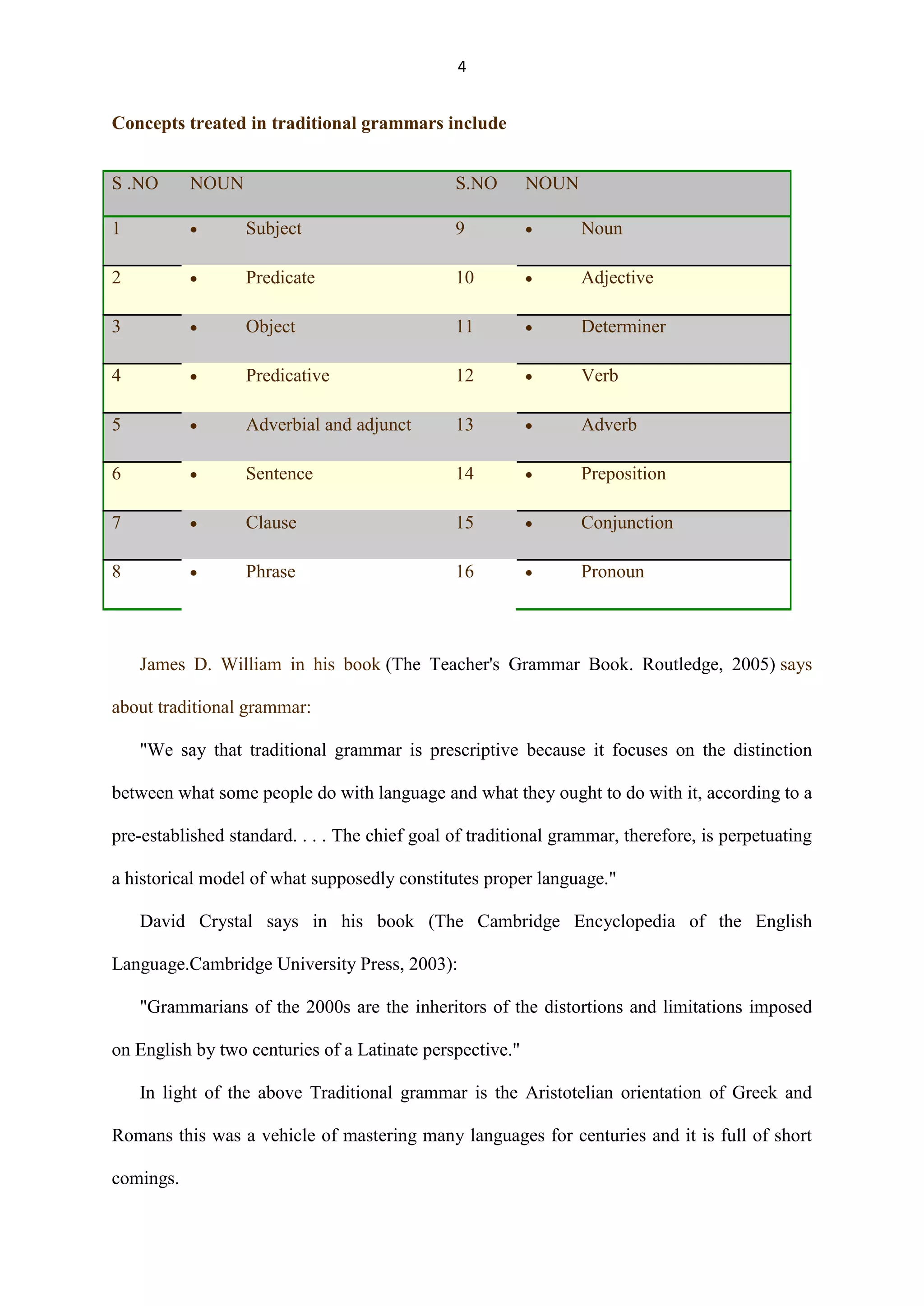 4

Concepts treated in traditional grammars include
S .NO

NOUN

S.NO

NOUN

1

Subject

9

Noun

2

Predicate

10

Adjective

3

Object

11

Determiner

4

Predicative

12

Verb

5

Adverbial and adjunct

13

Adverb

6

Sentence

14

Preposition

7

Clause

15

Conjunction

8

Phrase

16

Pronoun

James D. William in his book (The Teacher's Grammar Book. Routledge, 2005) says
about traditional grammar:
"We say that traditional grammar is prescriptive because it focuses on the distinction
between what some people do with language and what they ought to do with it, according to a
pre-established standard. . . . The chief goal of traditional grammar, therefore, is perpetuating
a historical model of what supposedly constitutes proper language."
David Crystal says in his book (The Cambridge Encyclopedia of the English
Language.Cambridge University Press, 2003):
"Grammarians of the 2000s are the inheritors of the distortions and limitations imposed
on English by two centuries of a Latinate perspective."
In light of the above Traditional grammar is the Aristotelian orientation of Greek and
Romans this was a vehicle of mastering many languages for centuries and it is full of short
comings.

 
