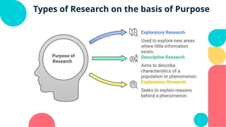 Research & Research Methods: Basic Concepts and Types.pptx