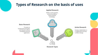 Research & Research Methods: Basic Concepts and Types.pptx