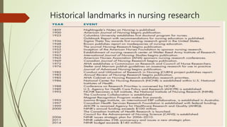 Historical landmarks in nursing research
 