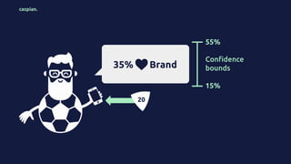 The Future of Brand Tracking with MRP @Research&Results2019 Slide 13