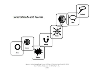 Figure 1.1 Guided Inquiry Design Process. (Kuhlthau, C., Maniotes, L and Caspari, A. 2012.)

Lee FitzGerald, Loreto Kirribilli, April 29,
2013

 