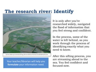 The research river: Identify
It is only after you’ve
researched widely, navigated
the flood of information that
you feel strong and confident.
In the process, some of the
water is left behind, as you
work through the process of
identifying exactly what you
need to know.

Your teacher/librarian will help you
formulate your information need.

After this sifting process, you
are streaming ahead to the
sea. You feel confident and
focused now.

 