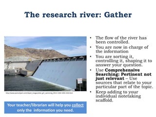 The research river: Gather

http://www.pamsclipart.com/clipart_images/stick_girl_swimming_0515-1104-1203-1310.html

Your teacher/librarian will help you collect
only the Loreto Kirribilli, April 29, 2013
information you need.
Lee FitzGerald,

• The flow of the river has
been controlled.
• You are now in charge of
the information
• You are sorting it,
controlling it, shaping it to
answer your question.
• Use Comprehensive
Searching: Pertinent not
just relevant – Use
sources that relate to your
particular part of the topic.
• Keep adding to your
individual notetaking
scaffold.

 
