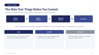PHASE 4 · READ
The Skim Test: Triage Before You Commit
Give every new paper five to ten minutes before deciding whether it deserves a full read
Title &
Abstract
Section
Headings
Figures &
Captions
Conclusion
Rule of thumb: if you cannot state the paper's contribution in one sentence after this, it is not ready for a full read yet.
KEEP
Contribution is clear and directly relevant.
Move to the three-pass method next.
MAYBE
Relevant but not central. Bookmark it and
come back if your direction shifts.
DISCARD
Different problem, weak venue, or already
superseded. Skip it entirely.
THE RESEARCH ROADMAP 10 / 22
 