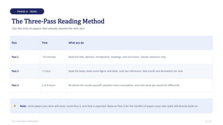PHASE 4 · READ
The Three-Pass Reading Method
Use this only on papers that already cleared the skim test
Pass Time What you do
Pass 1 ~10 minutes Read the title, abstract, introduction, headings, and conclusion. Decide relevance only
Pass 2 ~1 hour Read the body, study every figure and table, note key references. Skip proofs and derivations for now
Pass 3 2 to 4 hours Re-derive the results yourself, question every assumption, and note what you would do differently
Note: most papers you skim will never reach Pass 3, and that is expected. Reserve Pass 3 for the handful of papers your own work will directly build on.
THE RESEARCH ROADMAP 11 / 22
 