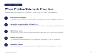 PHASE 1 · DISCOVER
Where Problem Statements Come From
A good problem rarely appears out of nowhere. It usually comes from one of these five places
1 Gaps in your coursework
A topic your professor covered in one lecture, with real unanswered questions sitting just underneath it
2 Lab works/ Competitions like SIH, Kaggle etc.
Ask a professor what open questions remain in their current project. Every active project has loose ends.
3 Open-source issues
Unsolved bugs or feature requests on GitHub repos in your field often point to real, unsolved problems
4 Industry pain points
Talk to practitioners about tasks that are still slow, manual, or unreliable in their day-to-day work
5 Replication attempts
Try to reproduce a recent paper's result yourself, and pay close attention to exactly where it breaks
THE RESEARCH ROADMAP 4 / 22
 