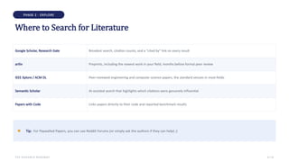 PHASE 2 · EXPLORE
Where to Search for Literature
Google Scholar, Research Gate Broadest search, citation counts, and a "cited by" link on every result
arXiv Preprints, including the newest work in your field, months before formal peer review
IEEE Xplore / ACM DL Peer-reviewed engineering and computer science papers, the standard venues in most fields
Semantic Scholar AI-assisted search that highlights which citations were genuinely influential
Papers with Code Links papers directly to their code and reported benchmark results
Tip: For Paywalled Papers, you can use Reddit Forums (or simply ask the authors if they can help) ;)
THE RESEARCH ROADMAP 6 / 22
 