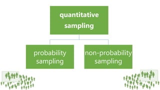 Sampling In Quantitative Research Research sampling | PPTX