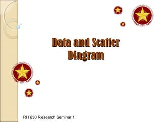 Data and ScatterData and Scatter
DiagramDiagram
RH 630 Research Seminar 1
 