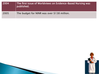 2004 The ﬁrst issue of Worldviews on Evidence-Based Nursing was
published.
2005 The budget for NINR was over $138 million.
 