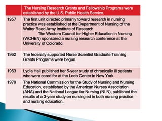 The Nursing Research Grants and Fellowship Programs were
established by the U.S. Public Health Service.
1957 The ﬁrst unit directed primarily toward research in nursing
practice was established at the Department of Nursing of the
Walter Reed Army Institute of Research.
The Western Council for Higher Education in Nursing
(WCHEN) sponsored a nursing research conference at the
University of Colorado.
1962 The federally supported Nurse Scientist Graduate Training
Grants Programs were begun.
1963 Lydia Hall published her 5-year study of chronically ill patients
who were cared for at the Loeb Center in New York.
1970 The National Commission for the Study of Nursing and Nursing
Education, established by the American Nurses Association
(ANA) and the National League for Nursing (NLN), published the
results of a 3-year study on nursing ed in both nursing practice
and nursing education.
 