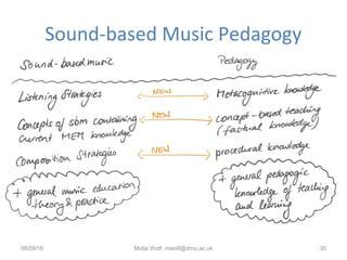 Sound-based Music Pedagogy
08/09/16 Motje Wolf, mwolf@dmu.ac.uk 30
 