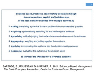 7
BARENDS, E., ROUSSEAU, D. & BRINER, R. 2014. Evidence-Based Management
: The Basic Principles. Amsterdam: Center for Evidence-Based Management.
 