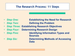 The Research Process: 11 Steps
• Step One: Establishing the Need for Research
• Step Two: Defining the Problem
• Step Three: Establishing Research Objectives
• Step Four: Determining Research Design
• Step Five: Identifying Information Types and
Sources
• Step Six: Determining Methods of Accessing
Data
 