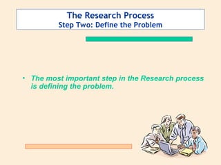 The Research Process
Step Two: Define the Problem
• The most important step in the Research process
is defining the problem.
 