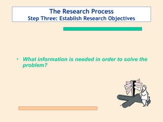 The Research Process
Step Three: Establish Research Objectives
• What information is needed in order to solve the
problem?
 