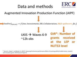 Data and methods
Augmented Innovation Production Function (AIPF)
𝐼𝐼𝐼𝐼𝐼𝐼𝐼𝐼𝐼𝐼𝐼𝐼𝐼𝐼𝑛𝑛𝑛𝑛𝑛𝑛,𝑛𝑛𝑛𝑛𝑛𝑛 = 𝑓𝑓 𝐼𝐼𝐼𝐼𝐼𝐼. 𝐼𝐼𝐼𝐼𝐼𝐼𝐼𝐼𝐼𝐼𝐼𝐼𝐼𝐼 𝐼𝐼𝐼𝐼𝐼𝐼𝐼𝐼, 𝐻𝐻𝐻𝐻, 𝐶𝐶𝐶𝐶𝐶𝐶𝐶𝐶𝐶𝐶𝐶𝐶𝐶𝐶𝐶𝐶𝐶𝐶𝐶𝐶𝐶𝐶𝐶𝐶𝐶𝐶, 𝑅𝑅&𝐷𝐷 𝑠𝑠𝑠𝑠𝑠𝑠𝑠𝑠𝑠𝑠𝑠𝑠𝑠𝑠𝑠𝑠𝑠𝑠𝑠𝑠, 𝛽𝛽𝑥𝑥𝑖𝑖
UKIS  Waves 6-9
~12k obs
GtR*: Number of
grants received
at the LEP or
NUTS3 level
* Vanino E., Roper S. and Becker B., (2017). ‘Assessing the business performance effects of receiving publicly-funded science, research
and innovation grants’, ERC Research Paper 61
 