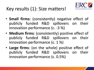 Key results (1): Size matters!
• Small firms: (consistently) negative effect of
publicly funded R&D spillovers on their
innovation performance (c. -3 %)
• Medium firms: (consistently) positive effect of
publicly funded R&D spillovers on their
innovation performance (c. 1 %)
• Large firms: (on the whole) positive effect of
publicly funded R&D spillovers on their
innovation performance (c. 0.5%)
 