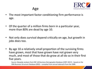 Age
• The most important factor conditioning firm performance is
age.
• Of the quarter of a million firms born in a particular year,
more than 80% are dead by age 10.
• Not only does survival depend critically on age, but growth in
jobs does too.
• By age 10 a relatively small proportion of the surviving firms
have grown, most that have grown have not grown very
much, and most of those that do grow at all do so in their first
five years.
Source: Bespoke analysis from ERC UK Business Demography Database (1997-2017) – based on the
ONS Business Structure Database (BSD) – compiled from annual abstracts from the IDBR.
 