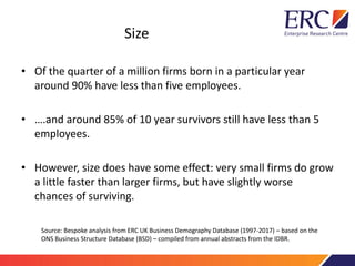Size
• Of the quarter of a million firms born in a particular year
around 90% have less than five employees.
• ….and around 85% of 10 year survivors still have less than 5
employees.
• However, size does have some effect: very small firms do grow
a little faster than larger firms, but have slightly worse
chances of surviving.
Source: Bespoke analysis from ERC UK Business Demography Database (1997-2017) – based on the
ONS Business Structure Database (BSD) – compiled from annual abstracts from the IDBR.
 